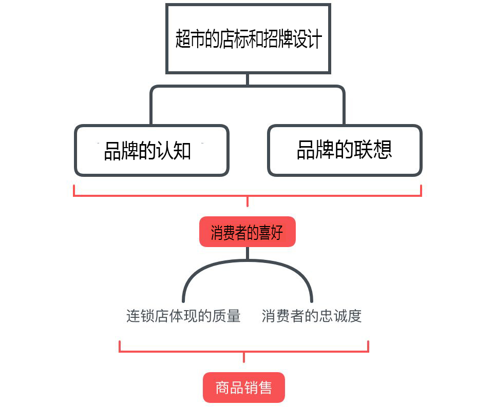 商场的店标与招牌设计01.jpg