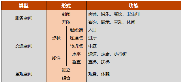 购物中心设计未来的“社交”趋势.png